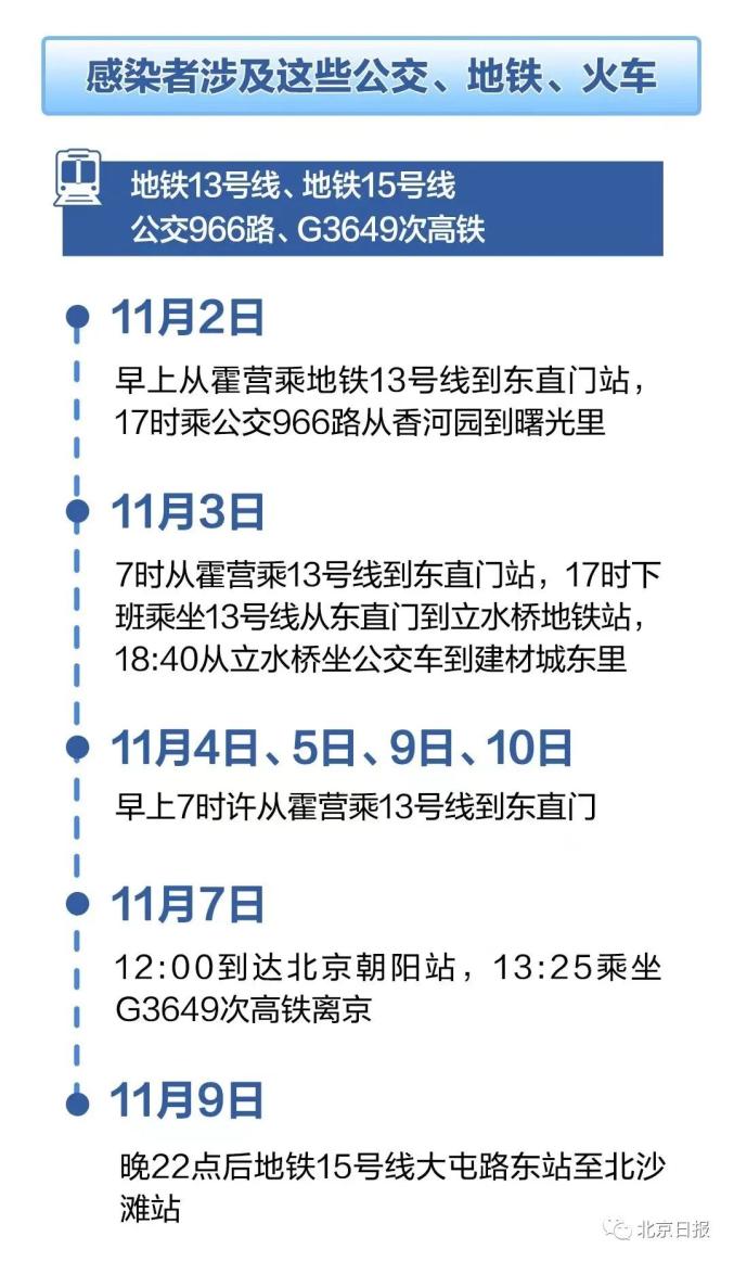 27日山东疫情速报︰(27日山东疫情速报图)-第2张图片