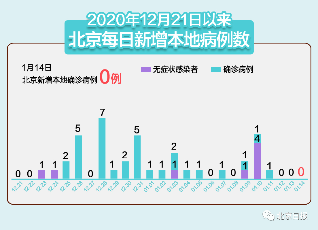 27日山东疫情速报︰(27日山东疫情速报图)-第1张图片