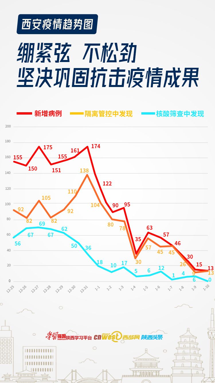 西安疫情最新新增.西安疫情最新名单-第3张图片