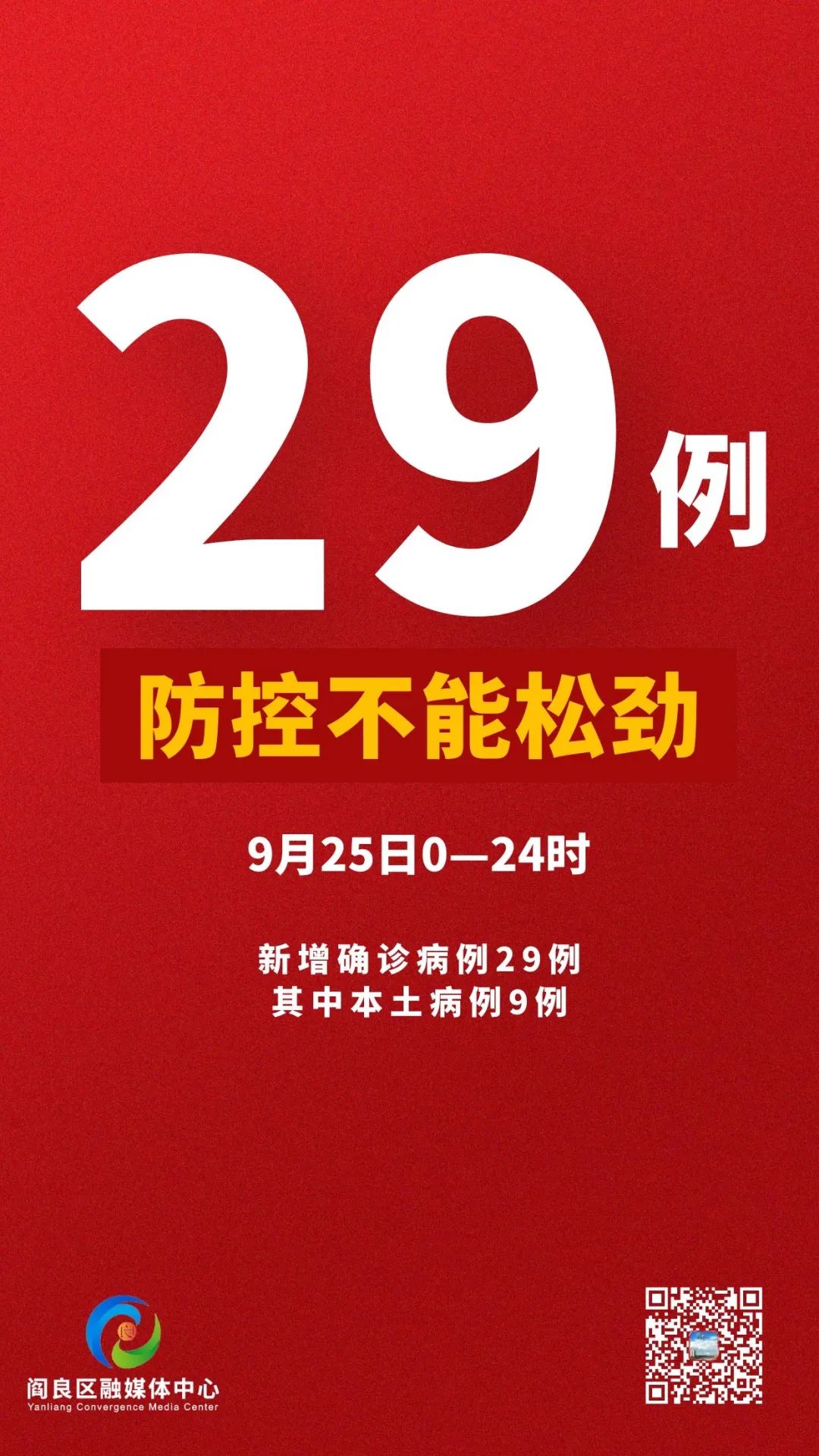 31省新增确诊22例新疆17例-31省份新增29例本土病例 20例在新疆-第2张图片