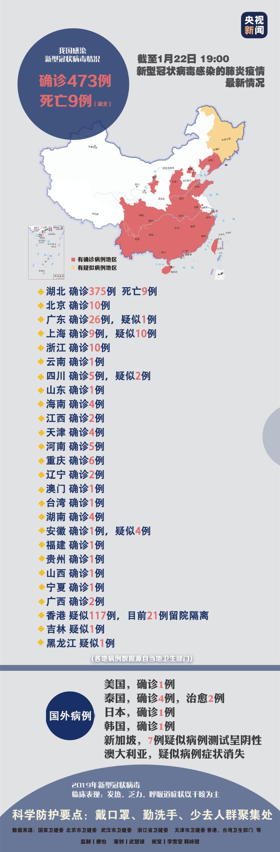 31省份新增确诊18例本土4例在辽宁(辽宁新增8例本土确诊哪个市)-第2张图片