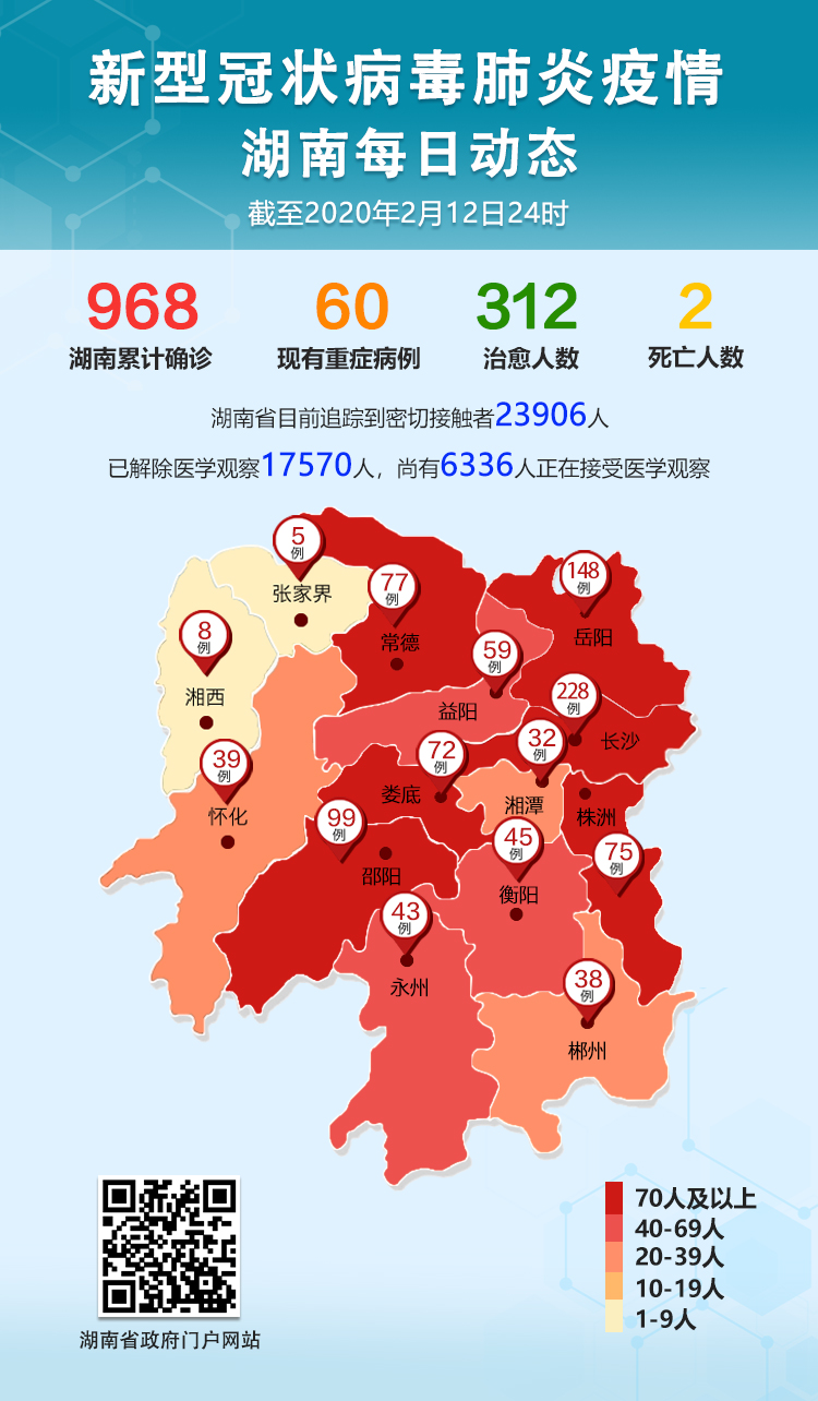 “31省区市新增本土确诊49例” 31省区市新增本土确诊10例？-第3张图片