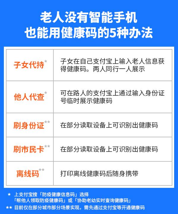 【吉林疫情防控,吉林疫情防控健康码】-第1张图片