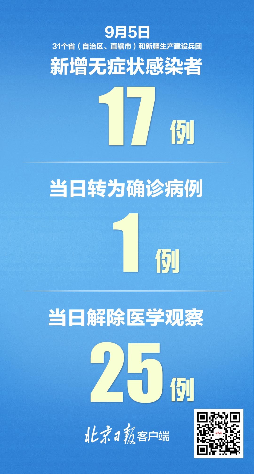 天津累计本土确诊31例︰(天津累计本土确诊31例是哪里的)-第2张图片