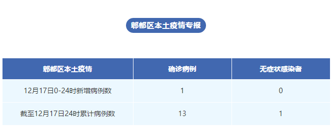 广州新增本土1例/广州新增本土15例详情公布-第3张图片