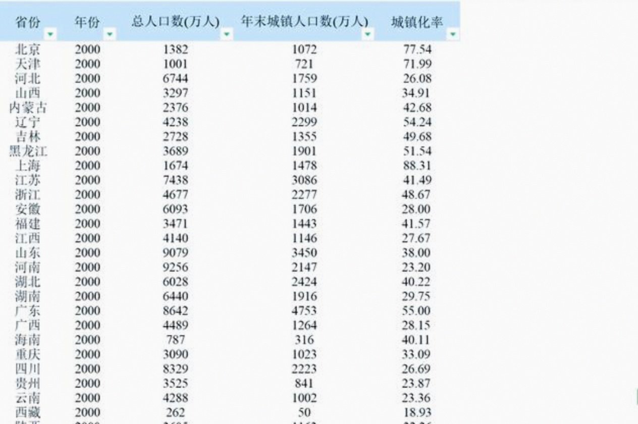 31省份常住人口排名榜/省份常住人口排名-第2张图片