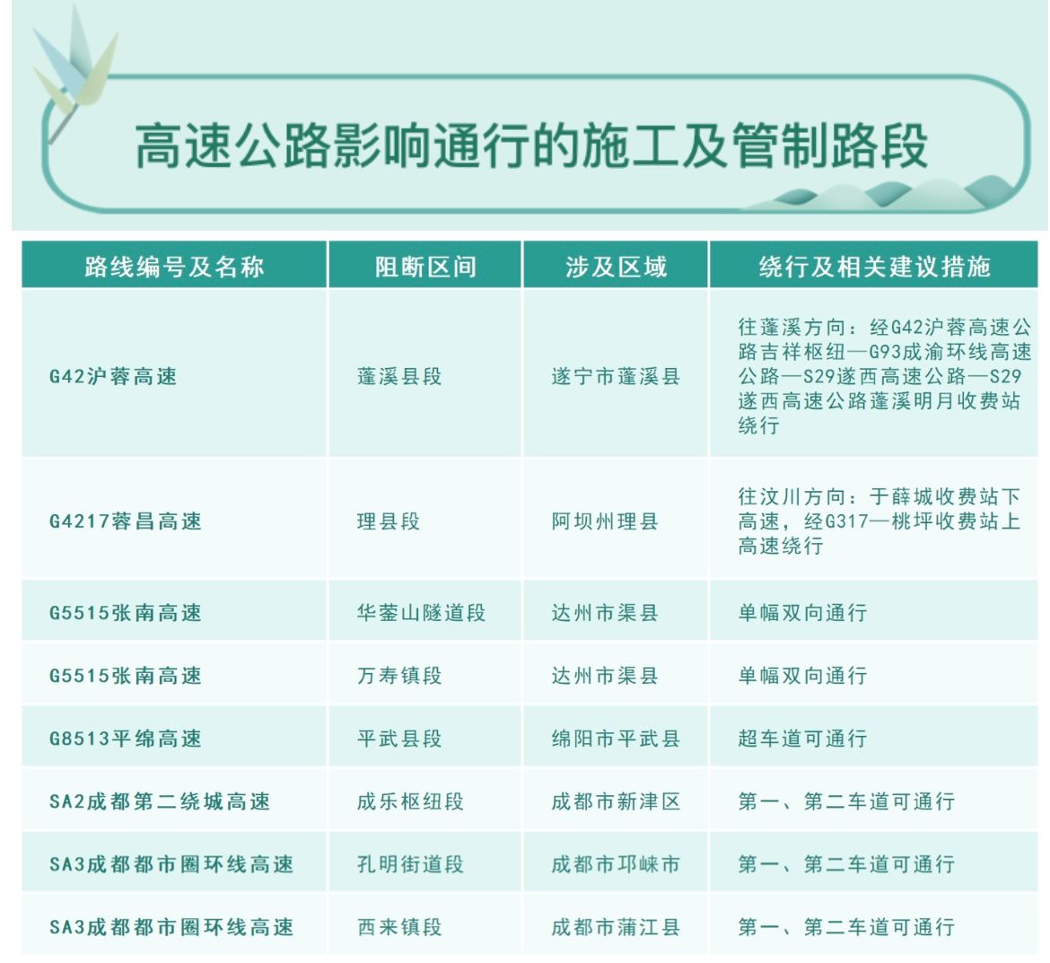 “今年清明节高速公路免费吗?	” 今年的清明节高速免费不？-第1张图片