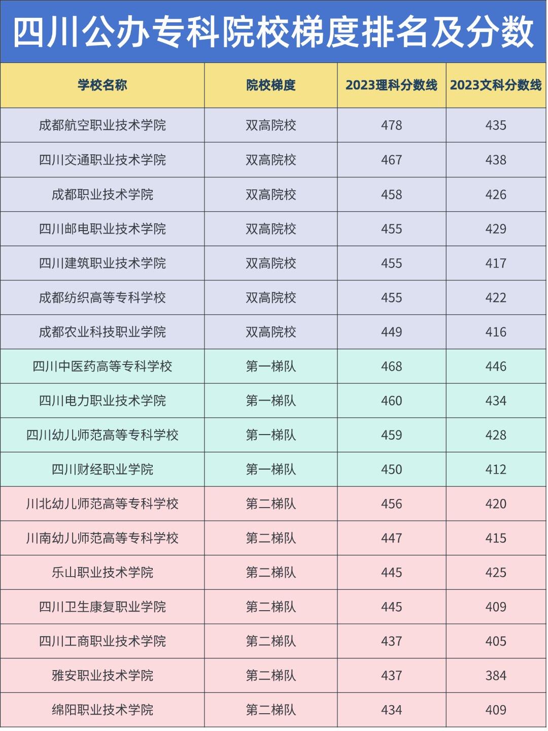四川多少大学/四川多少所大学院校-第2张图片