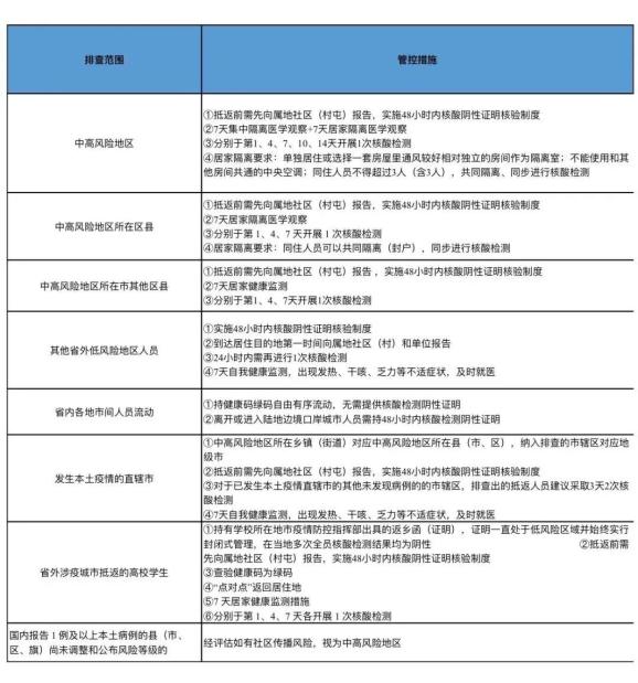 哈尔滨疫情最新规定(哈尔滨疫情新政策)-第3张图片