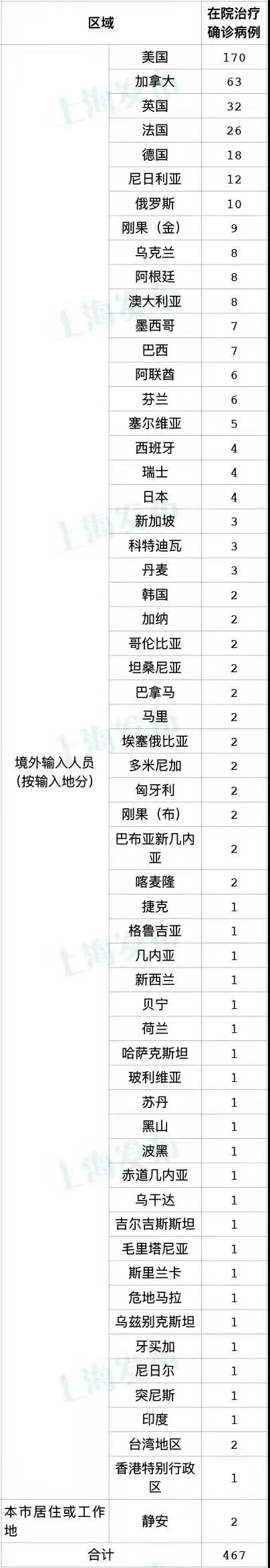 广东新增本土确诊17例(广东新增本土确诊7例活动轨迹)-第2张图片