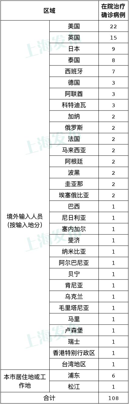 【最新冠肺炎疫情数据,最新冠肺炎疫情动态】-第2张图片