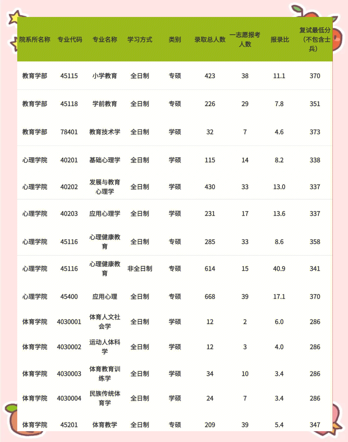 山东大学研究生毕业情况/山东大学研究生硕士毕业-第2张图片