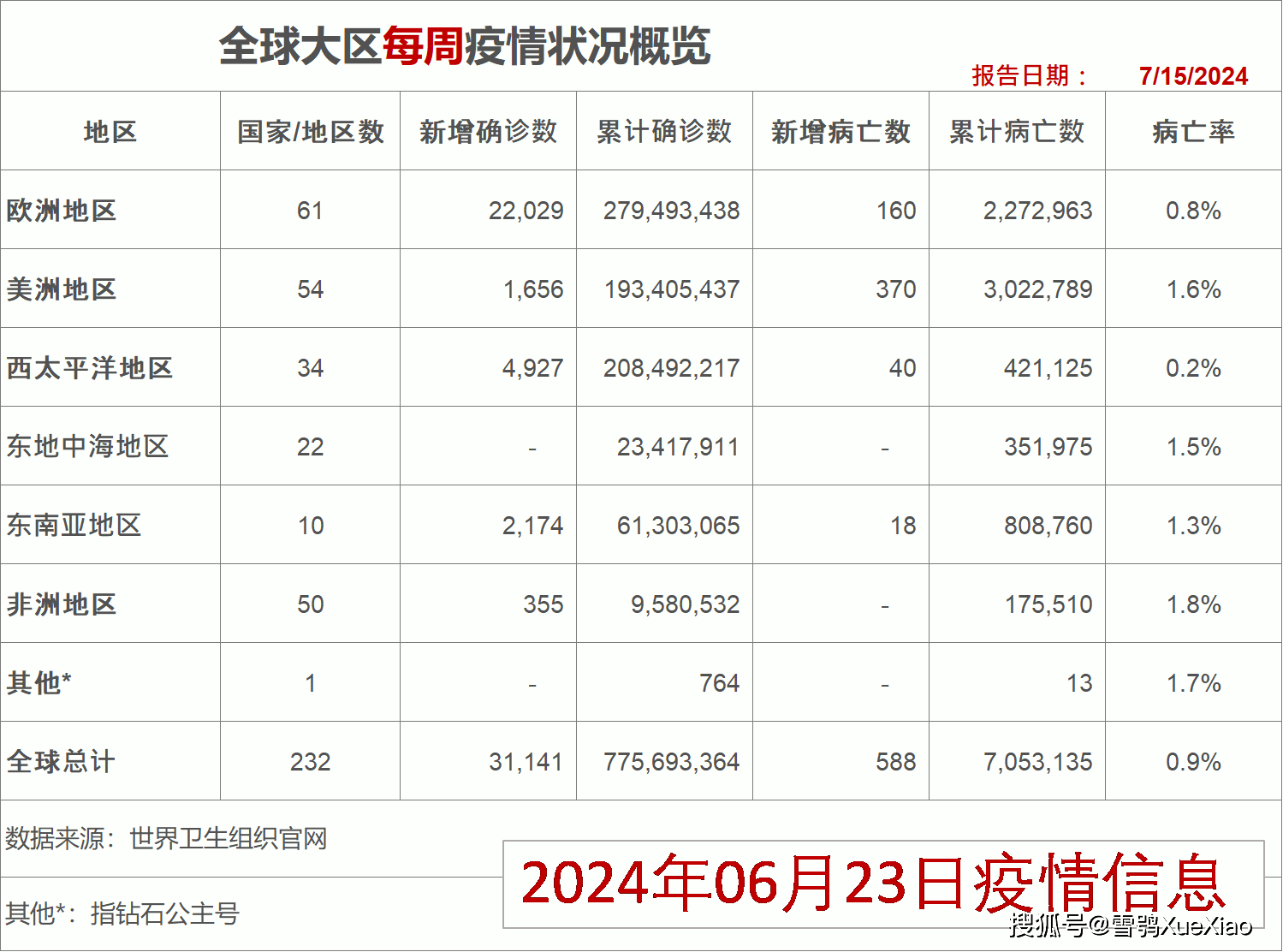 北京新增22例确诊均与新发地有关(北京新发地疫情通报)-第3张图片