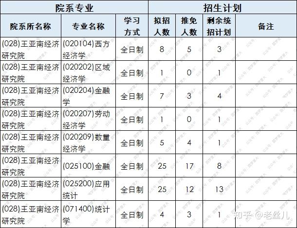 厦门大学生科院出国情况/厦门大学生科院官方网站-第2张图片