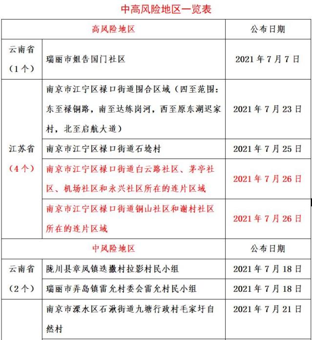 南京疫情真实情况/南京疫情实际情况-第2张图片