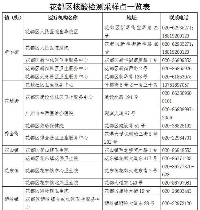 【广州允许一阳性人员居家隔离,广州居家隔离可以出门吗】-第2张图片