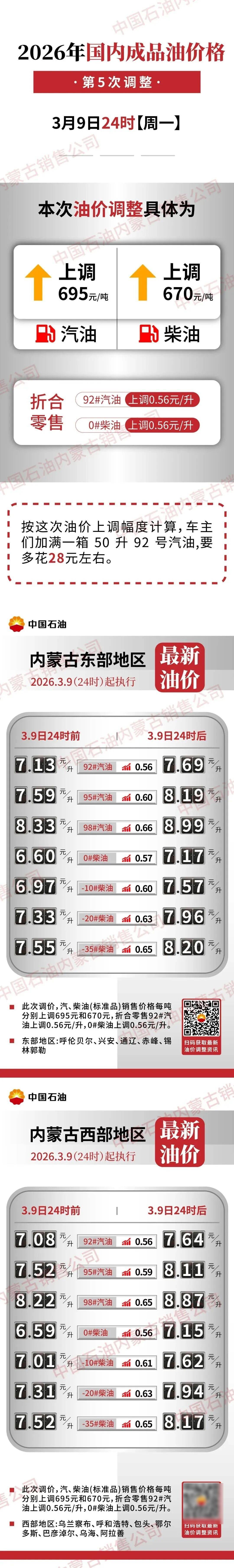 下一轮油价调整消息/下一轮油价调整预测如何看-第2张图片