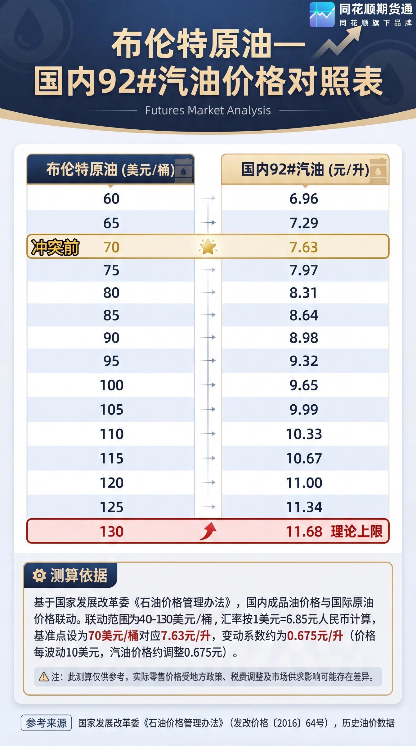 下一轮油价调整消息/下一轮油价调整预测如何看-第3张图片