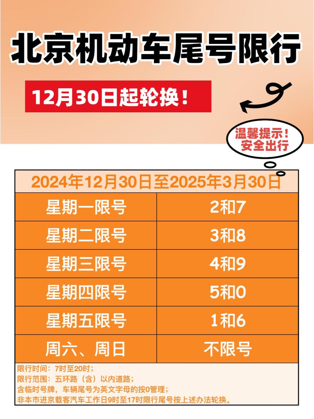 【保定最新限号,保定最新限号吗】-第2张图片