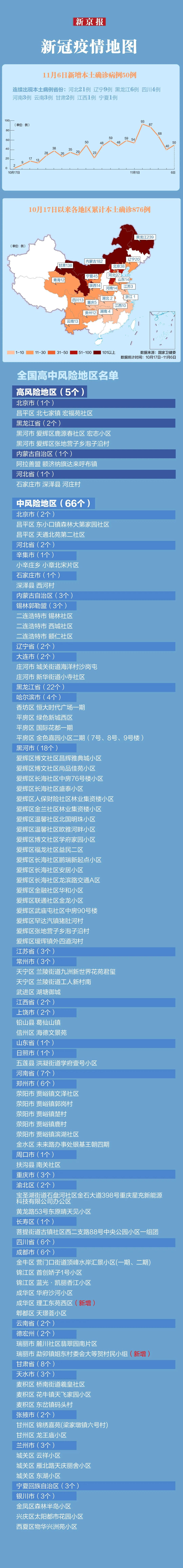 【北京新增3名京外关联本土感染者,北京新增2例京外关联本地确诊病例和1例无症状感染者】-第3张图片
