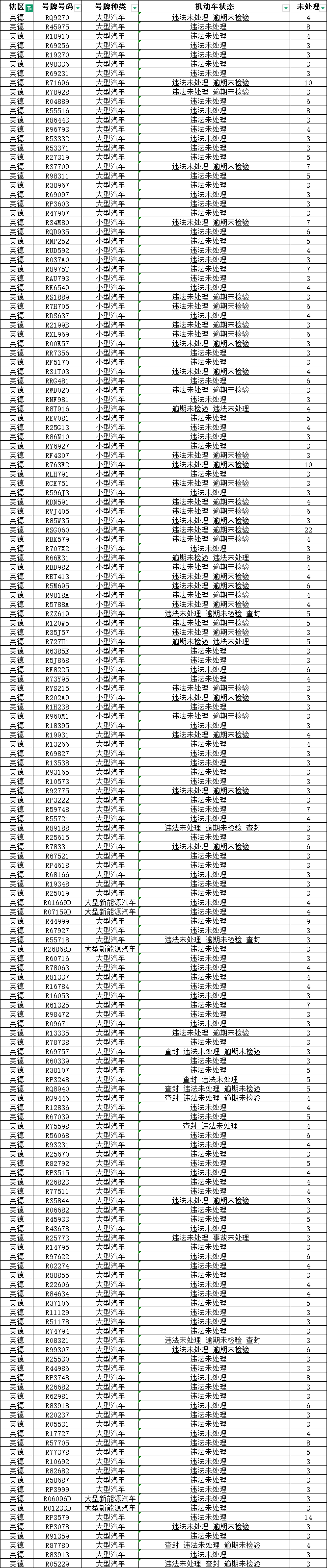 【粤r是哪里,粤r是哪个地方的车牌】-第3张图片