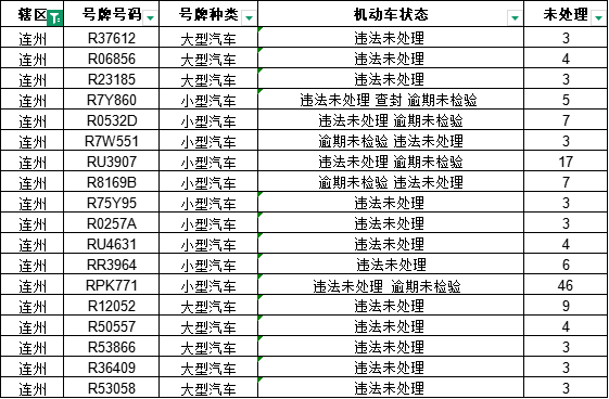 【粤r是哪里,粤r是哪个地方的车牌】-第2张图片