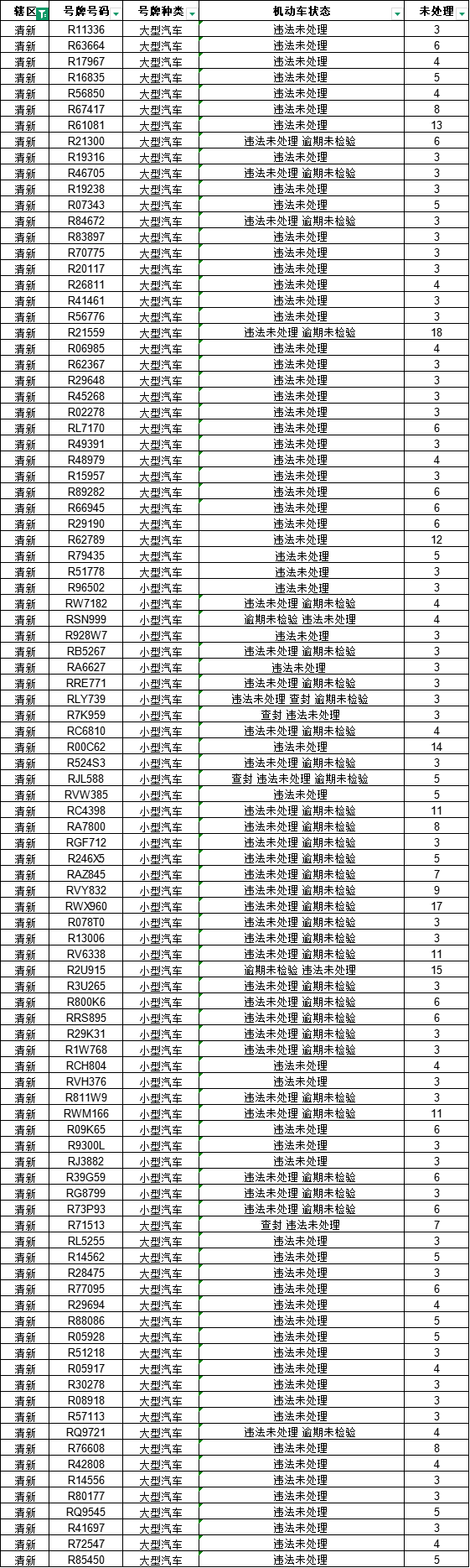 【粤r是哪里,粤r是哪个地方的车牌】-第1张图片