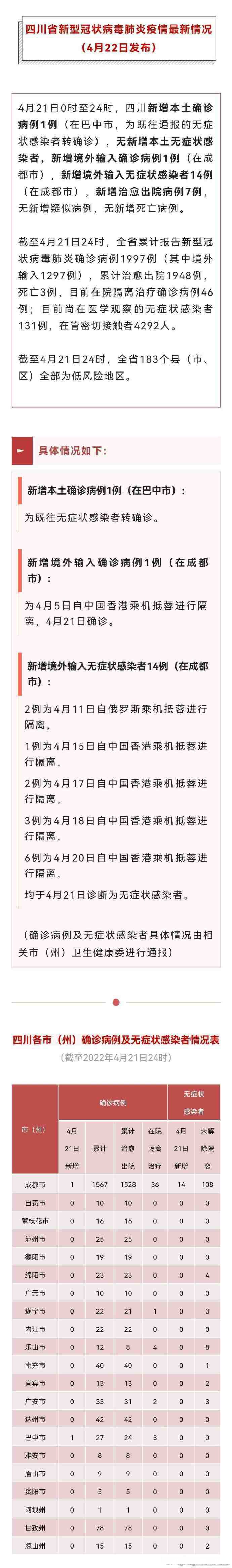 【31省份新增本土确诊病例3例,31省份新增确诊21例本土1例】-第2张图片