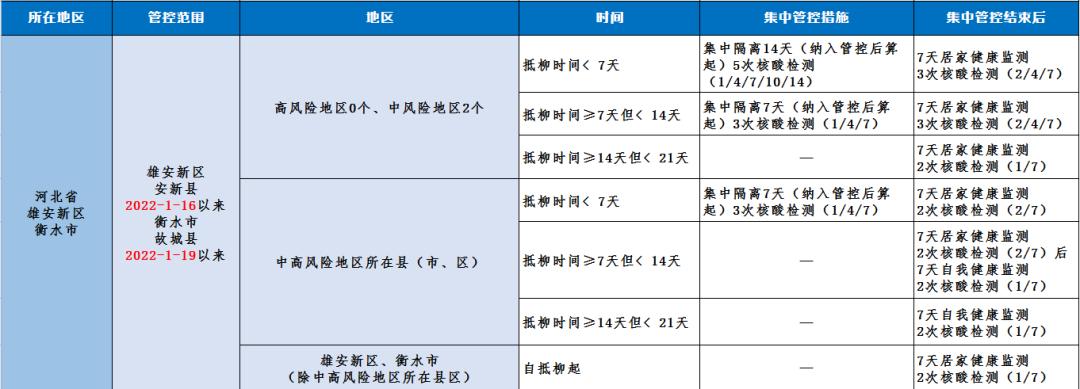 广西新增40例本土无症状.广西新增1本土病例-第2张图片