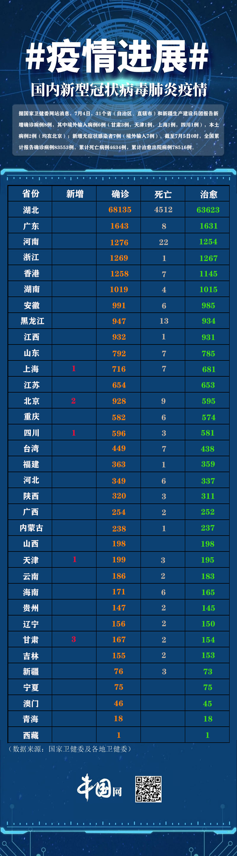 【哈尔滨新增确诊病例8例,哈尔滨新增本土确诊病】-第3张图片