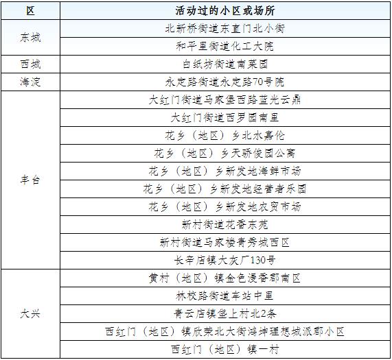 【北京一名6岁男童确诊新冠,北京一名6岁男童确诊新冠肺炎】-第2张图片