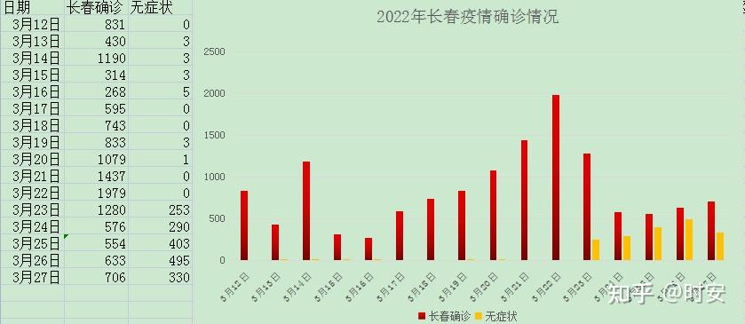 西安疫情什么时候开始的〃西安疫情什么时候爆发的-第2张图片