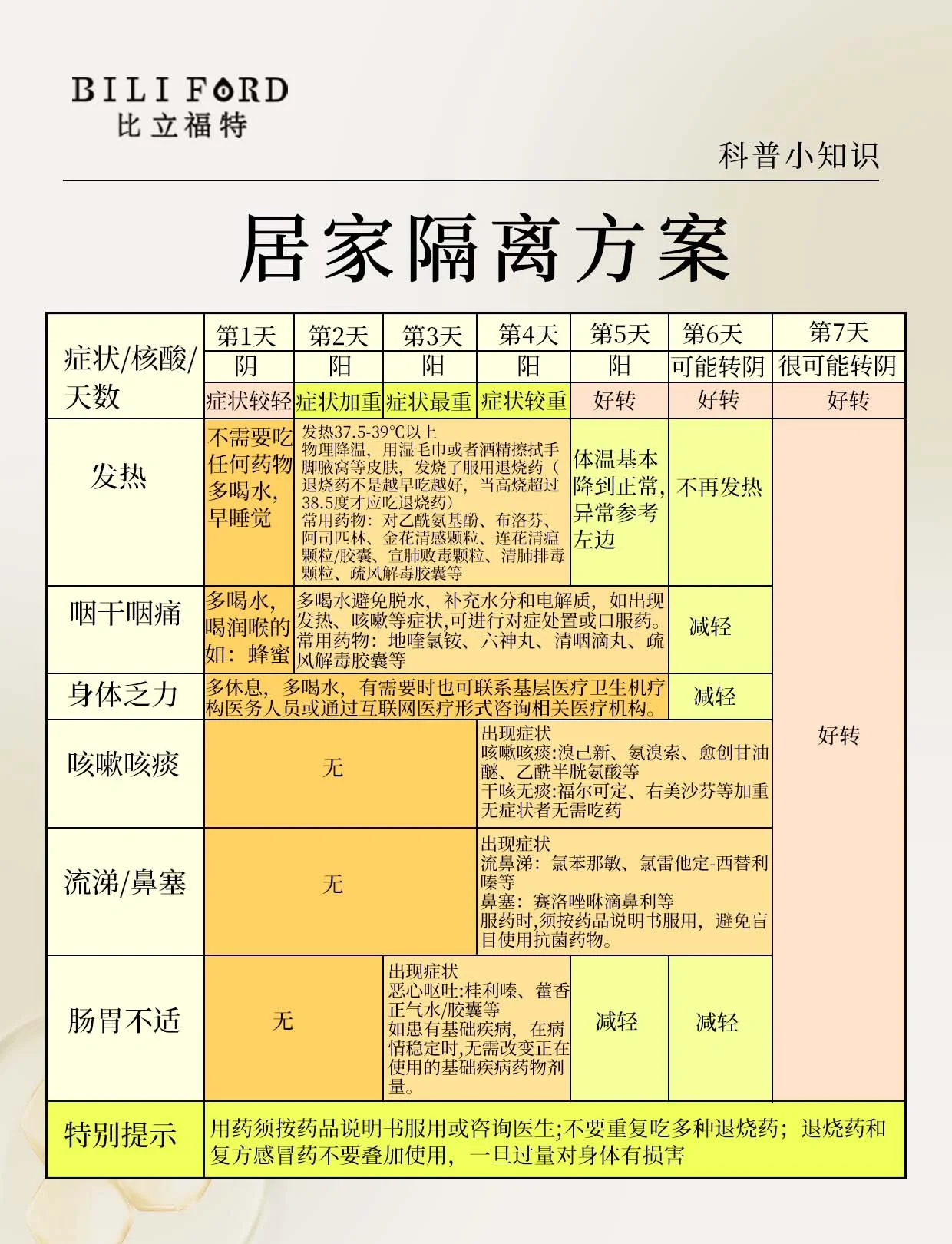 黑龙江新增36例本土无症状,黑龙江新增16例确诊12例无症状感染者-第3张图片
