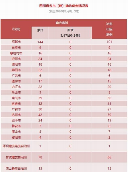 “31省区市新增10例	” 31省区市新增433例确诊病例？-第2张图片