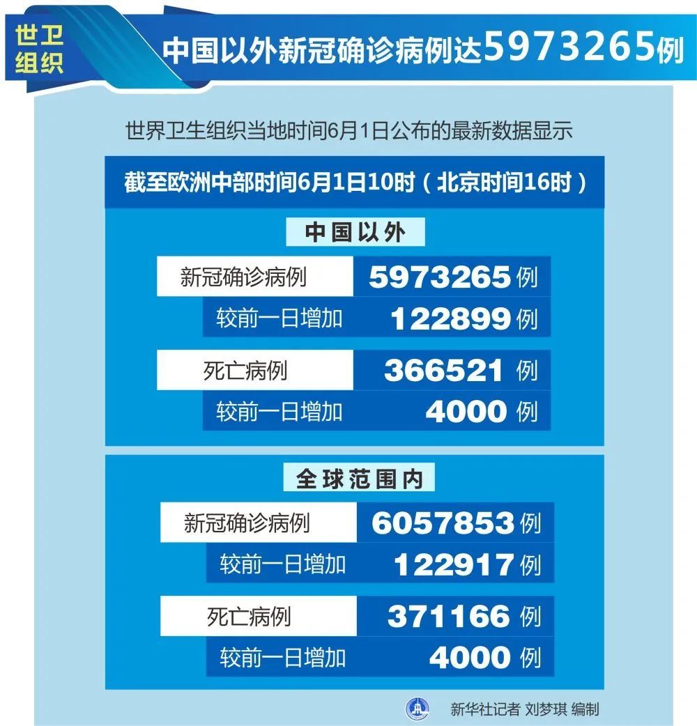 “31省区市新增确诊101例	” 31省区市新增确诊1？-第2张图片