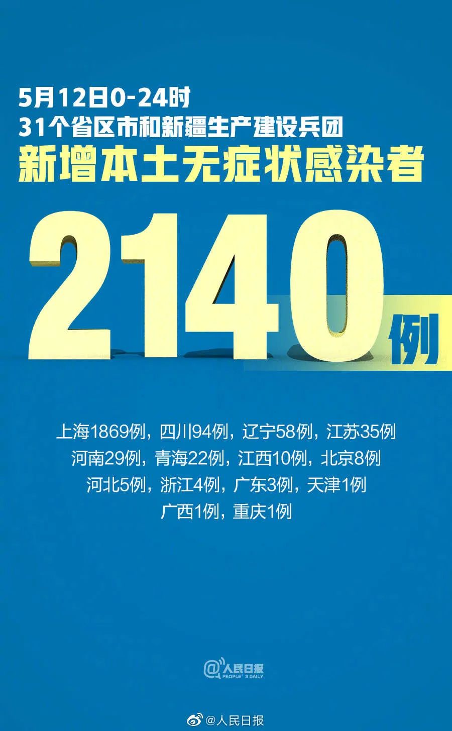 “31省区市新增确诊101例” 31省区市新增确诊1？-第3张图片