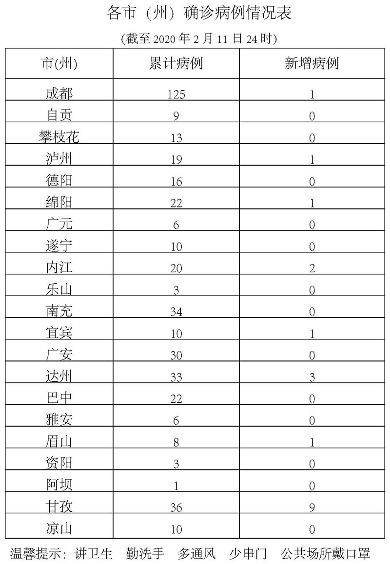 四川新增本土确诊病例19例/四川新增本土确诊病例19例最新消息-第1张图片