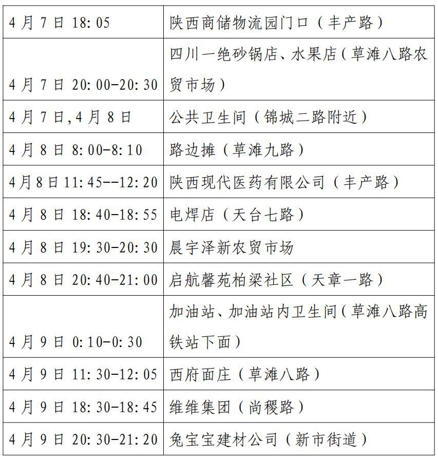 内蒙古本土确诊病例轨迹公布︰(内蒙古疫情确诊病例)-第3张图片