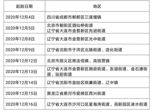 北京新增2个中风险地区/北京新增两地为中风险-第2张图片