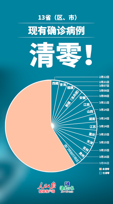 安徽疫情啥时候能结束(安徽疫情什么时候清零)-第2张图片