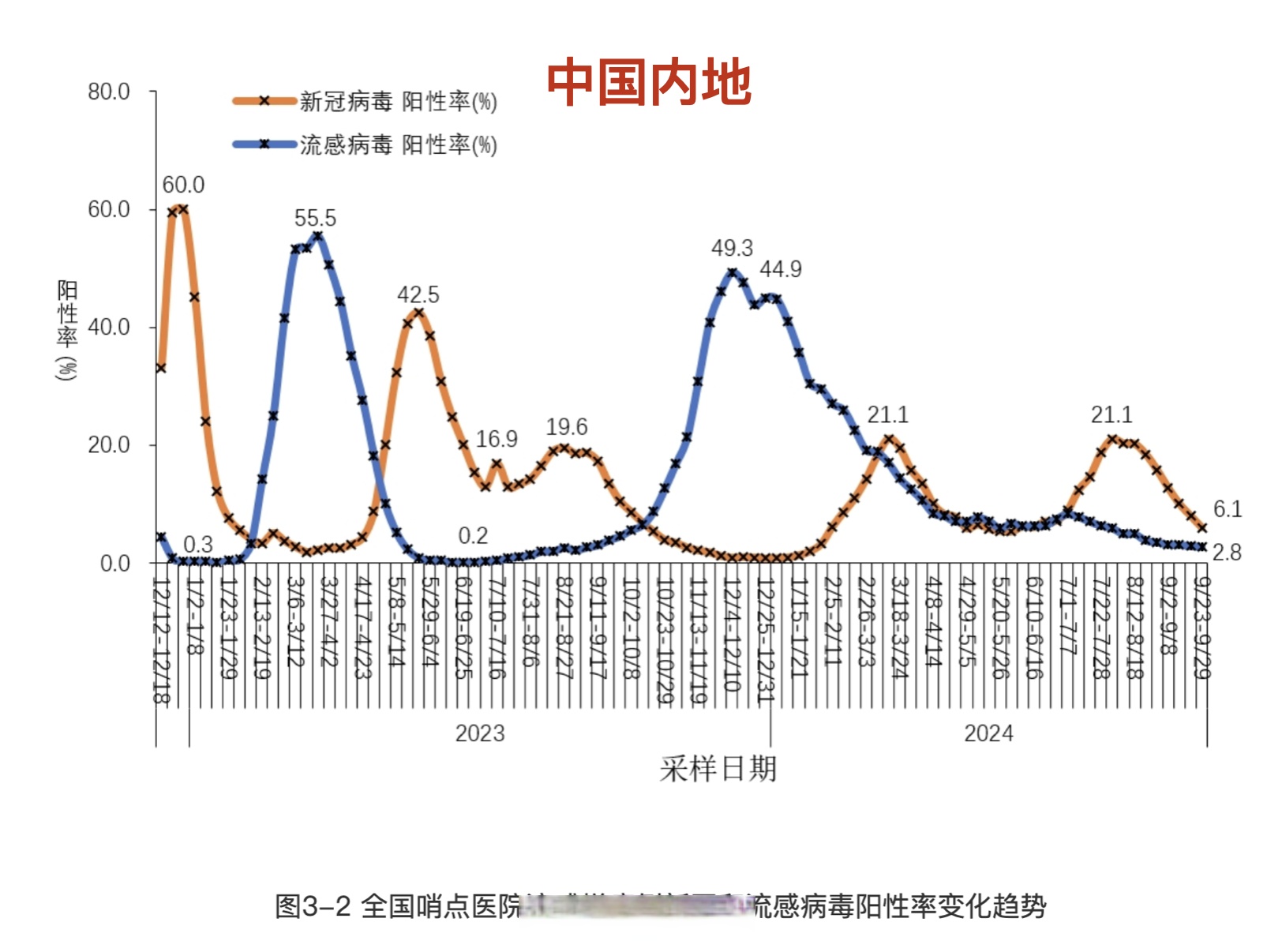 四川成都的最新疫情(四川成都最新疫情新增)-第2张图片