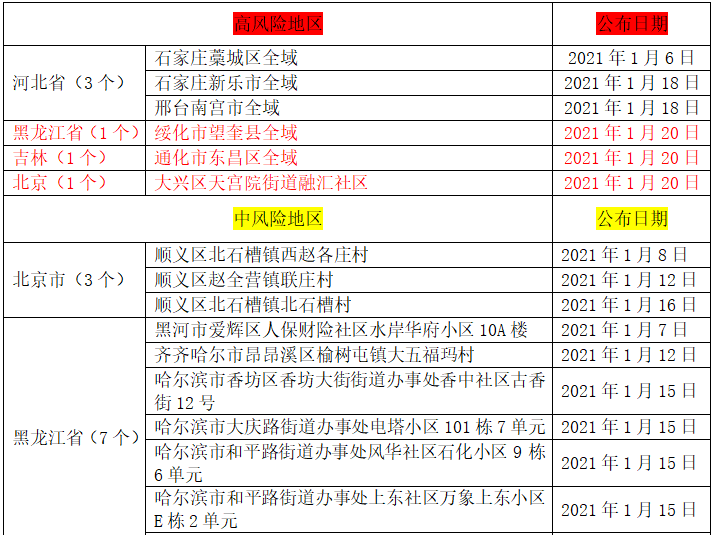 厦门两地调整为高风险地区(厦门一区域升级为高风险地区地图)-第1张图片