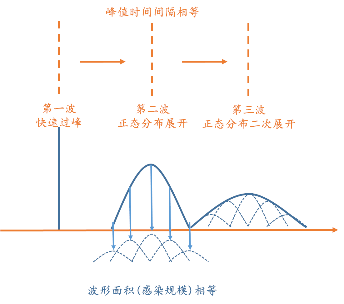 成都高风险地区/成都高风险疫情区-第1张图片
