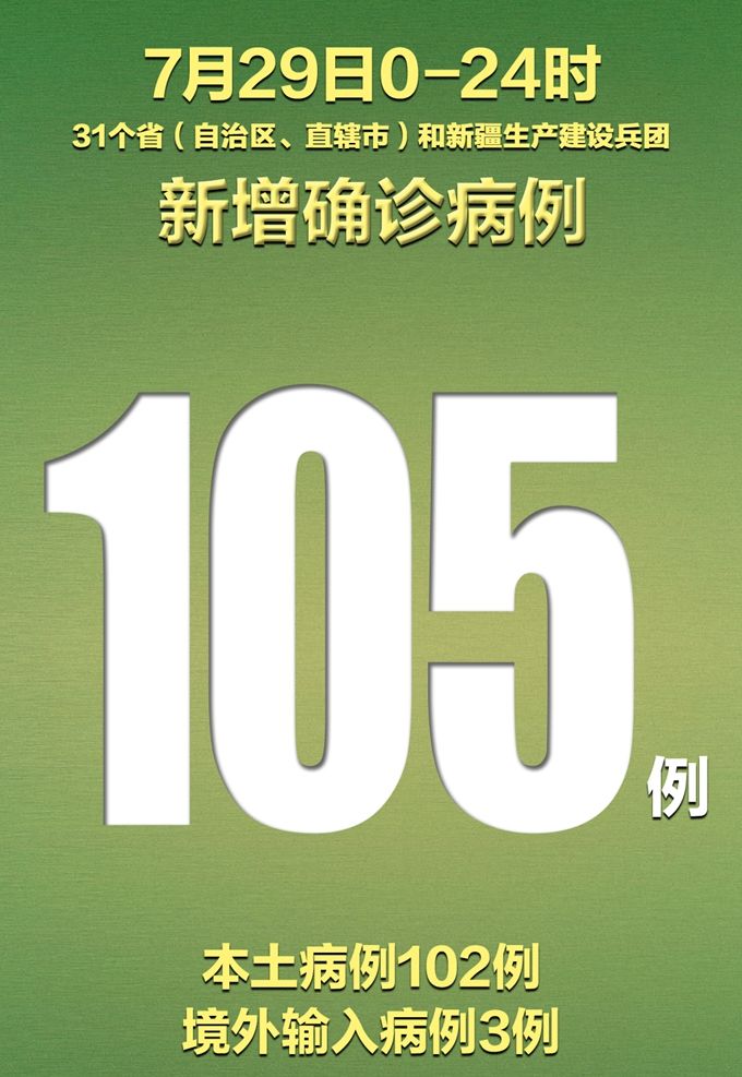 【31省份新增确诊87例,31省份新增确诊病例23例】-第3张图片