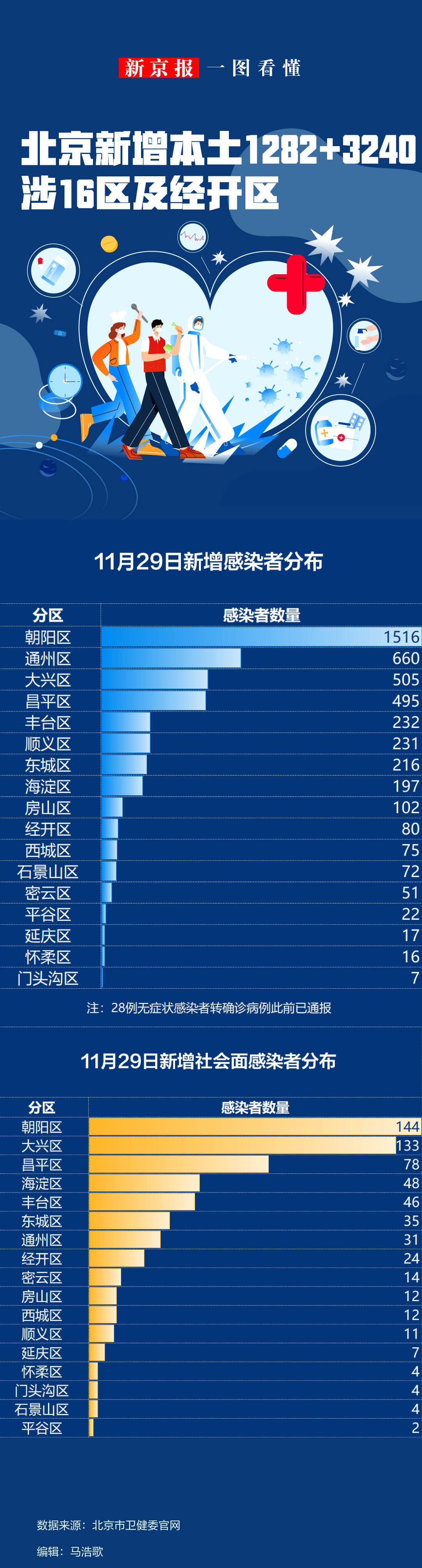 北京新增2例本地确诊,北京新增两例本地确诊-第3张图片