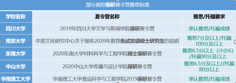 考雅思出国要多少钱/考雅思出国留学一般要花多少钱-第2张图片