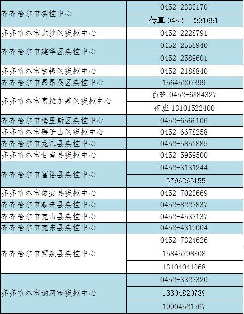 北京大兴区疫情最新情况〃北京大兴疫情最新情况轨迹-第3张图片