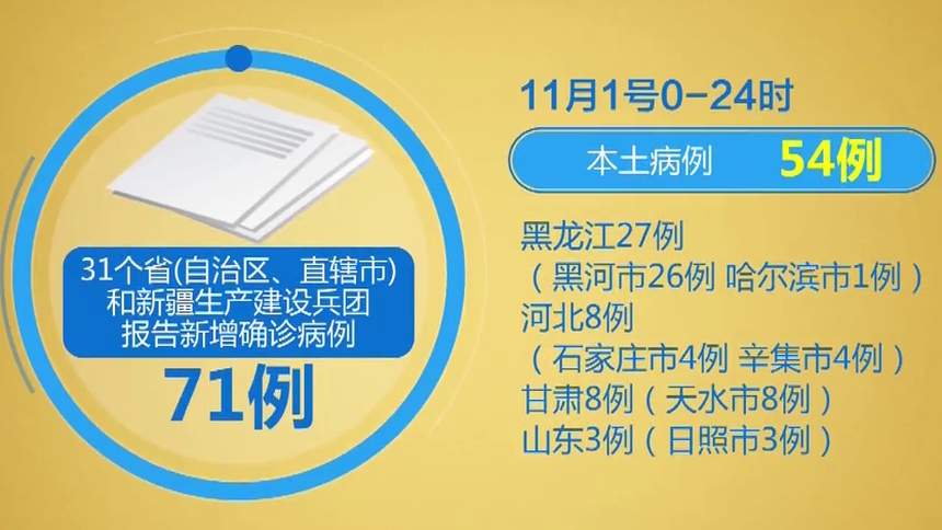 天津新增本土39例／天津新增病例127例-第1张图片