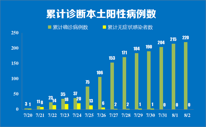 「西安确诊病例最新情况」〃西安确诊病例最新情况公布-第2张图片