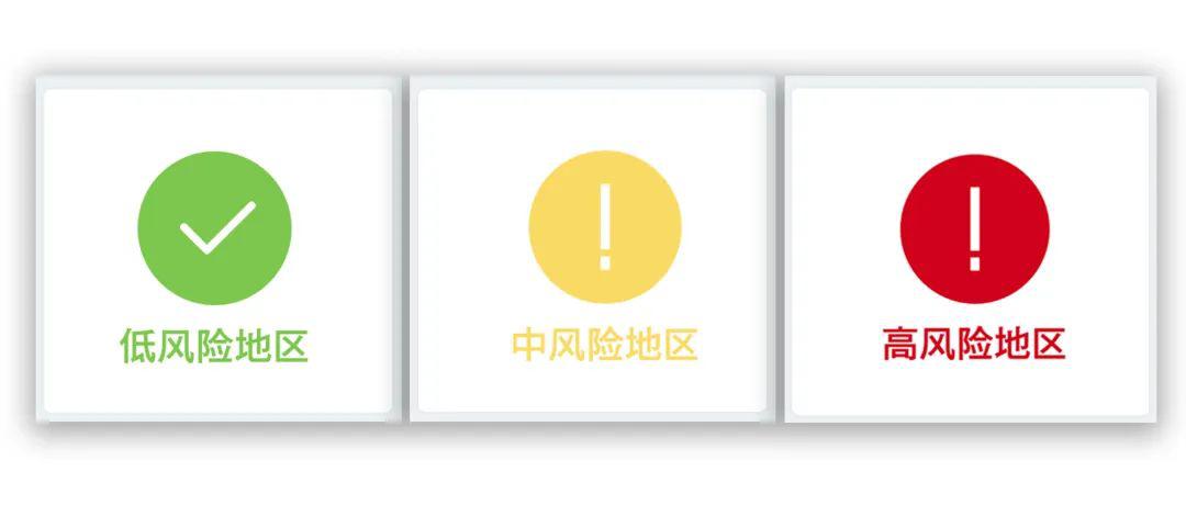 全国中高风险地区最新名单/全国中高风险地区最新名单729-第3张图片